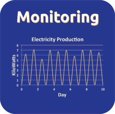 Solar Monitoring